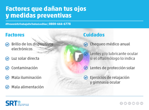 Factores que dañana tus ojos y medidas preventivas